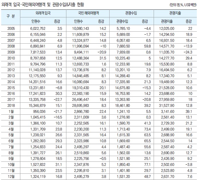 에디터 사진