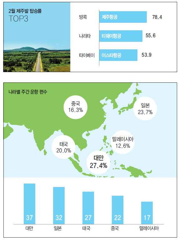 뉴스 사진