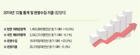 에디터 사진