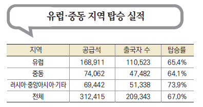 에디터 사진