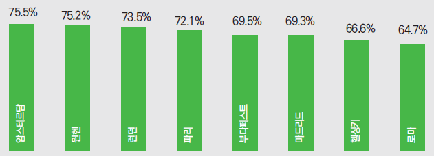 뉴스 사진