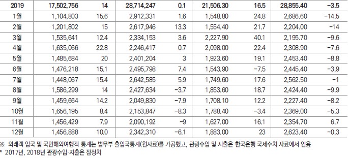 에디터 사진