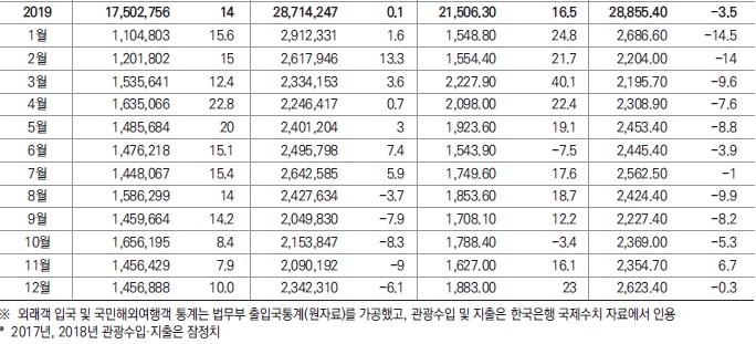 에디터 사진