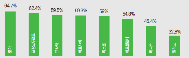 에디터 사진