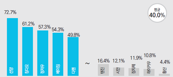 에디터 사진