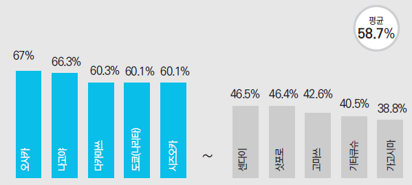 에디터 사진