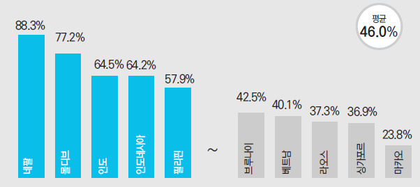 에디터 사진