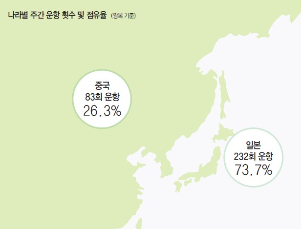 에디터 사진