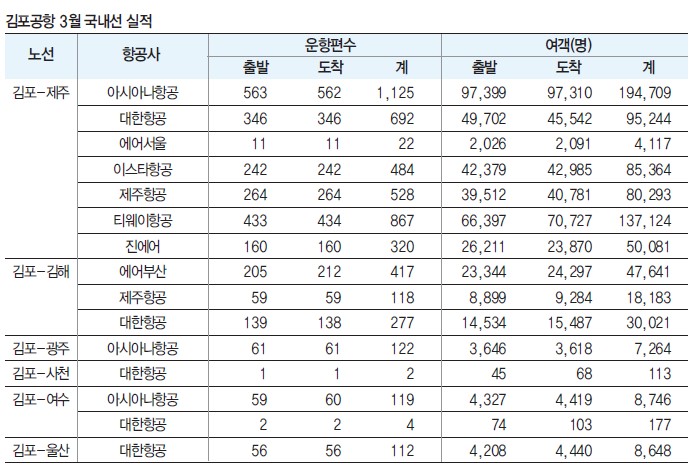 에디터 사진