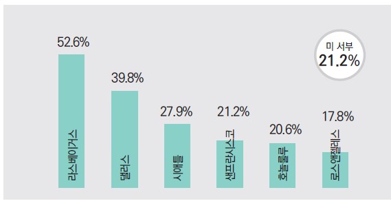 에디터 사진