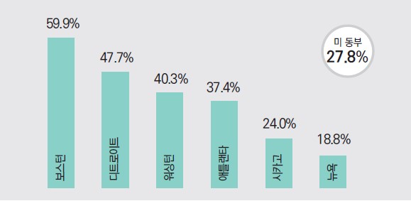 에디터 사진