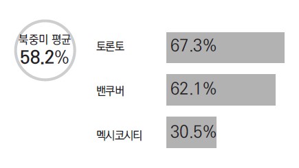 에디터 사진