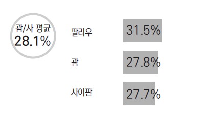 에디터 사진