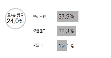 에디터 사진