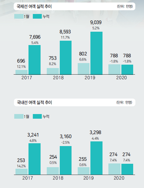 뉴스 사진