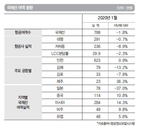 에디터 사진