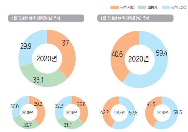 에디터 사진