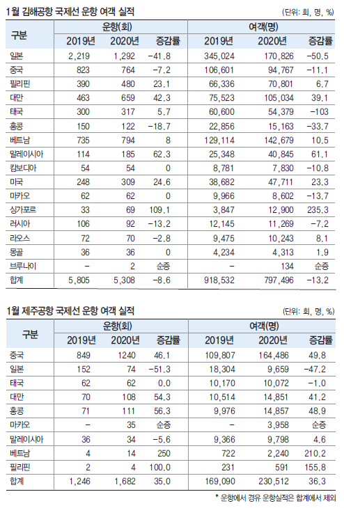 에디터 사진