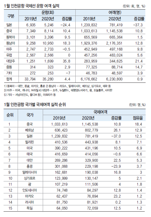 뉴스 사진