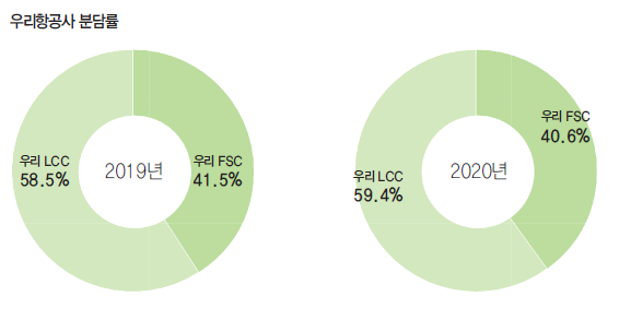 에디터 사진