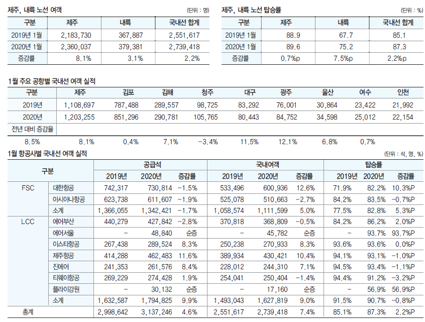 에디터 사진