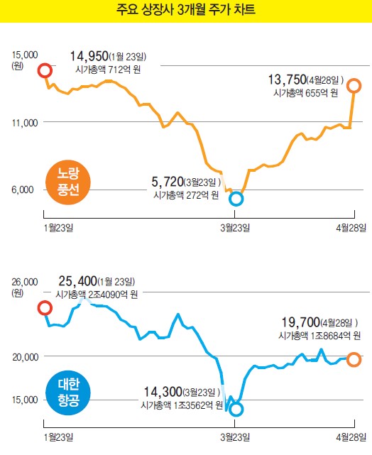 에디터 사진