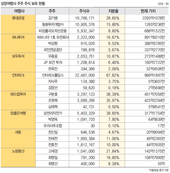 에디터 사진