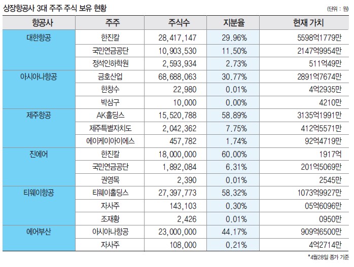 에디터 사진