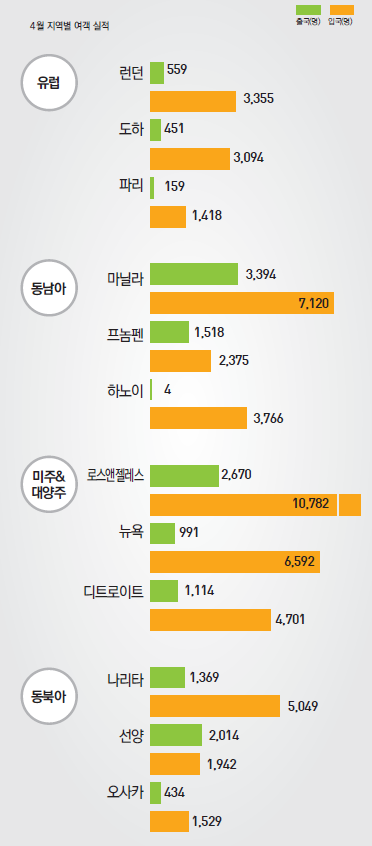 에디터 사진