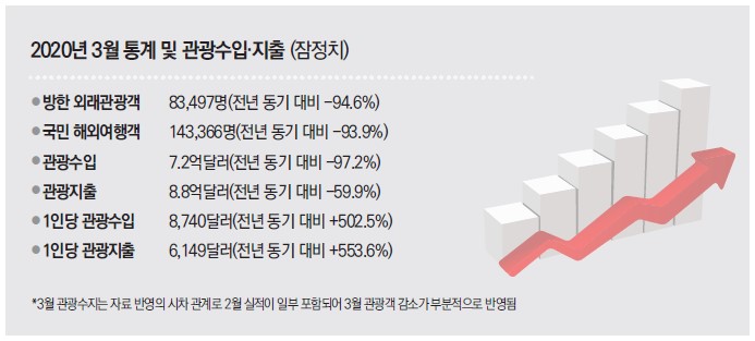 뉴스 사진