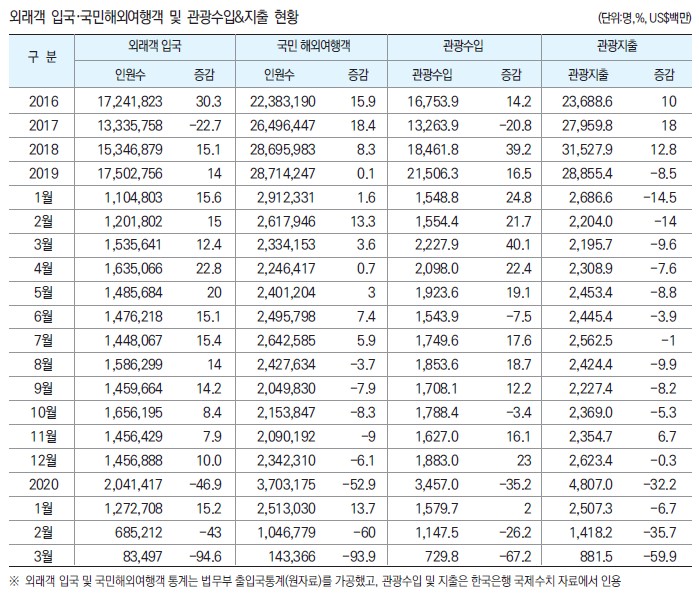 에디터 사진