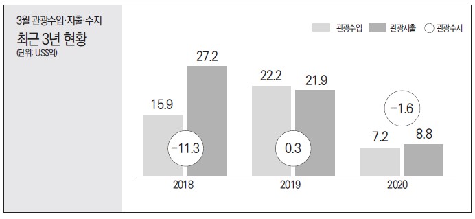 에디터 사진