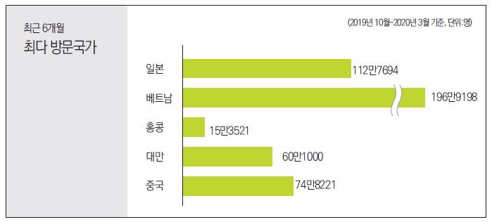 에디터 사진