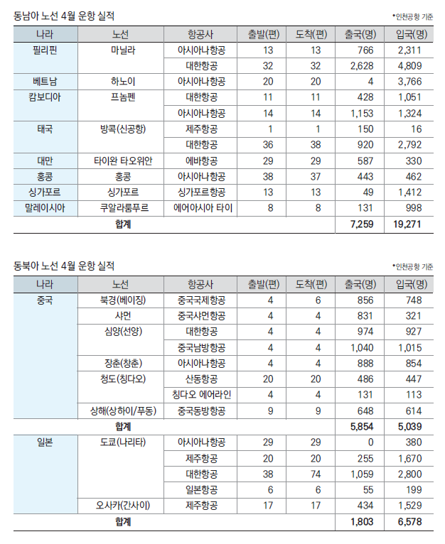 에디터 사진