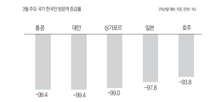 에디터 사진