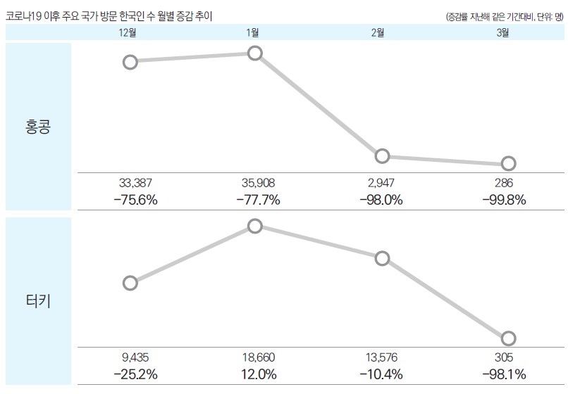 에디터 사진