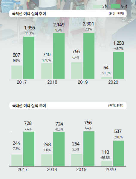 뉴스 사진