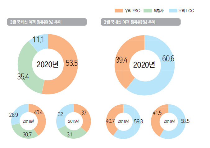 에디터 사진