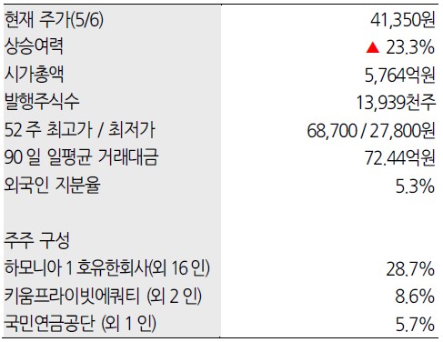 에디터 사진