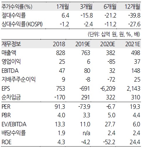 에디터 사진