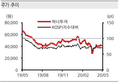 에디터 사진