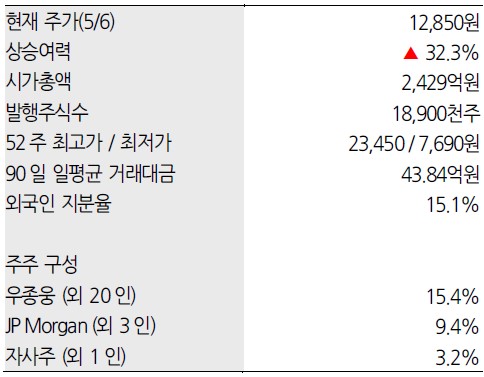 에디터 사진