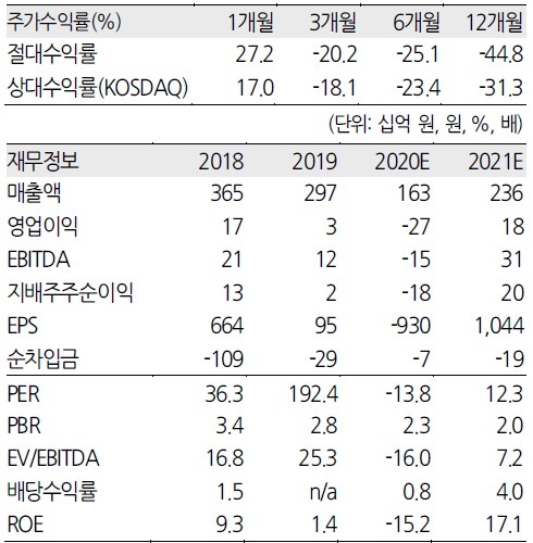 에디터 사진