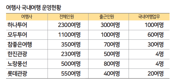 에디터 사진