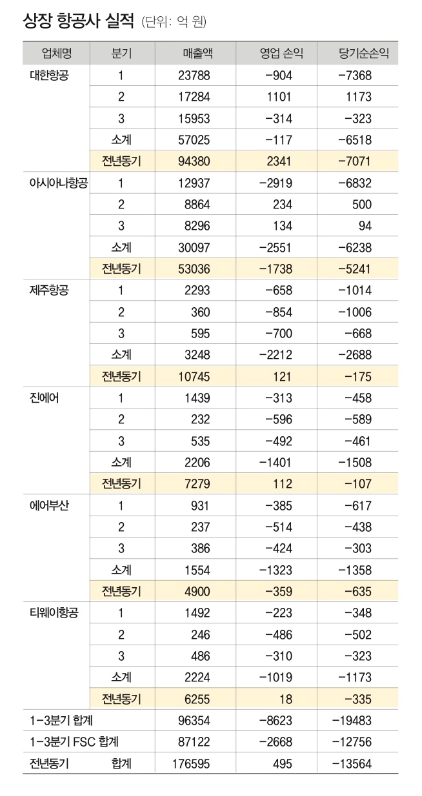 에디터 사진