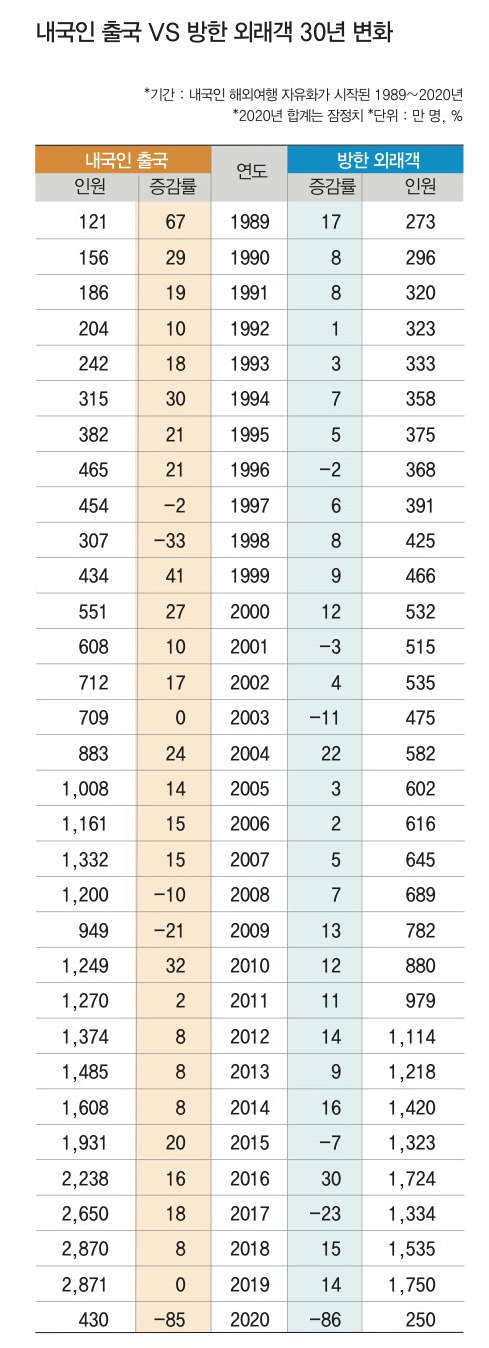 에디터 사진