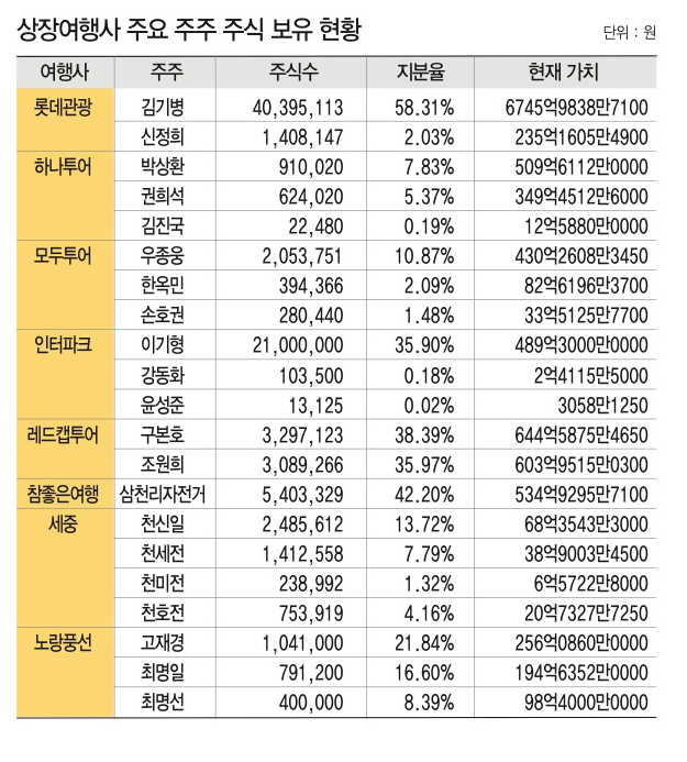 에디터 사진