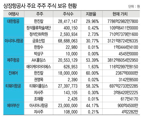 에디터 사진
