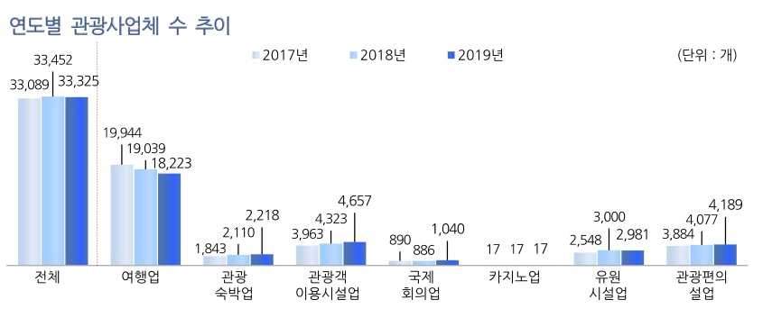 에디터 사진