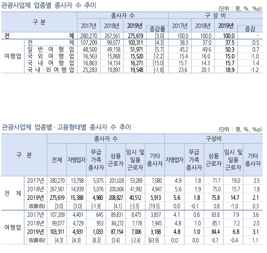 에디터 사진